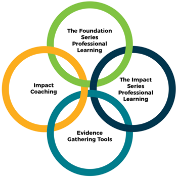 School Impact Process